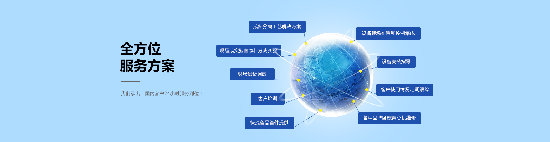 全方位服務(wù)方案，餐廚垃圾處理系統(tǒng)方案